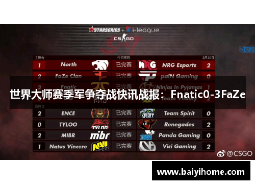 世界大师赛季军争夺战快讯战报：Fnatic0-3FaZe