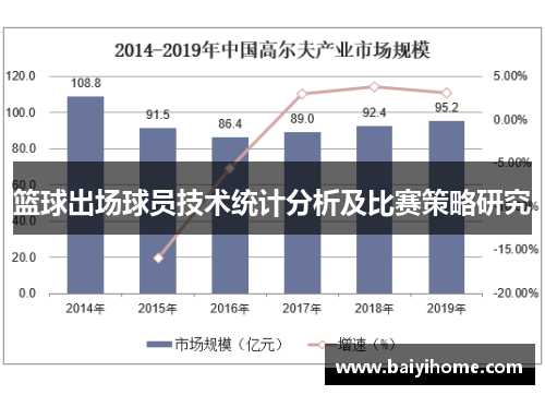 篮球出场球员技术统计分析及比赛策略研究